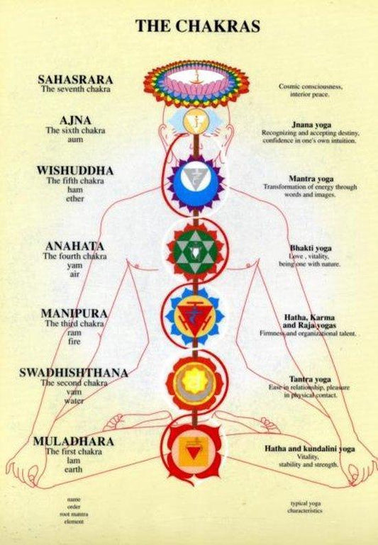 Chakra's